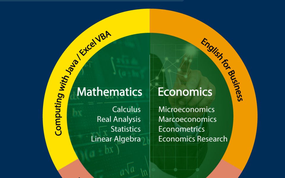 Mathematics and Economics (MAEC) Program